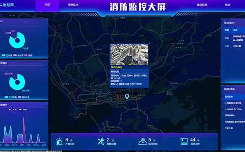 火災(zāi)報警傳輸設(shè)備或用戶信息傳輸裝